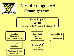Organigramm der AH