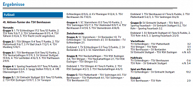 20151231 fz ergebnisse hallenturnier bernhausen