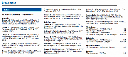 20151231 fz ergebnisse hallenturnier bernhausen