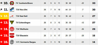Landesliga Staffel 2
